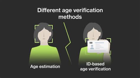 fansly age verification|The New Age Verification Law Explained 2024